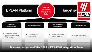 EPLAN ERPPDM Integration Suite [upl. by Kcirdet]