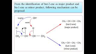 Methods for Identifying Reaction Mechanismproduct analysisIdentificationamp Isolation of intermediate [upl. by Lizabeth]