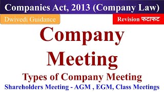 Company Meetings Annual General Meeting Extraordinary Meeting Class Meeting Company Law Practice [upl. by Nylegna762]