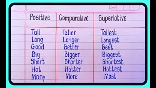 Degree Of Comparison  Positive Comparative amp Superlative Degree in English Grammar [upl. by Eiramac997]