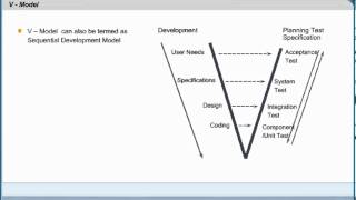 Software Testing V Model  Software Testing Certification  CTFL Training [upl. by Doro212]