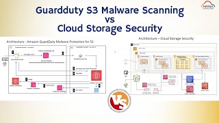 Comparing Guardduty s3 malware scanning vs Cloud Storage Security [upl. by Ettedranreb]