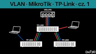 24T38 VLAN  MikroTik  TPLINK  cz 1 [upl. by Ojimmas438]