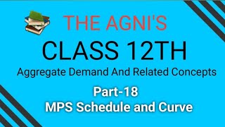 Part18 MPS Schedule and Curve  Aggregate Demand and Related Concepts [upl. by Hungarian]