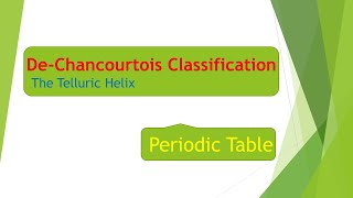 DeChancourtois Classification The Telluric Helix  CLASSIFICATIONOF ELEMENTS Periodic table [upl. by Arvind514]