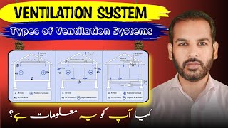 Ventilation System  Types of Ventilation Systems in Urdu [upl. by Yeldnarb110]