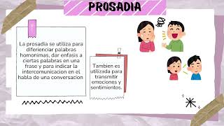 Entregable 2 quotImportancia de la prosodia en el idioma inglésquot [upl. by Ahcsat]