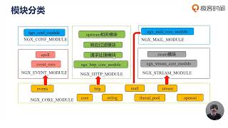 Nginx核心知识  34 Nginx模块的分类 [upl. by Adnwahsor]