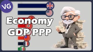 The Largest Economies in the World by GDP PPP 1900  2023 [upl. by Adiaros]