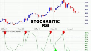 Stochastic RSI Best trading strategy indicator  Buy and sell signal indicator [upl. by Anirtruc]