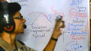 Origin of species Allopatric speciation evolution part 6 speciation 2 [upl. by Lebna]