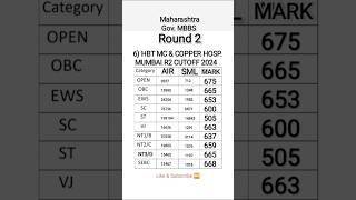 6HBTMC Mumbai mumbai cutoff mbbs neet neet2024 viralvideo like shorts views trending dj [upl. by Cis]