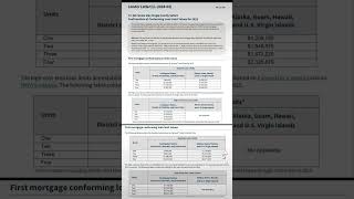 Fannie Mae first mortgage conforming loan limits mortgagerates mortgageloanofficer california [upl. by Aika]