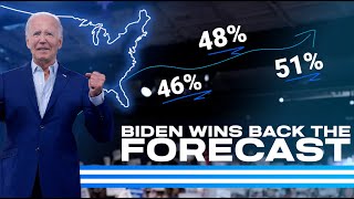 Biden REBOUNDS in FiveThirtyEight Forecast LEADS Trump Nationwide [upl. by Oswell317]