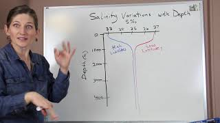 Salinity Variations with Depth [upl. by Anatola466]