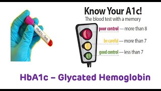 HbA1c Glycated Hemoglobin [upl. by Donavon]