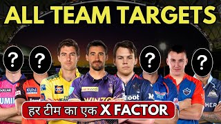 IPL 2024 ALL 10 TEAMS 1 MUST 🔥 TARGET PLAYER  KKR  MI  CSK  SRH  RCB  DC  LSG  GT [upl. by Vitalis]