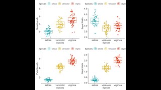 Split plot RCBD analysis in R software [upl. by Goer]