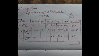 Bar bending schedule calculation for Onaway slab in Telugu  civil in Telugu  Structural Drawing [upl. by Eural]