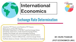 Exchange Rate Determination International Economics [upl. by Nidya]