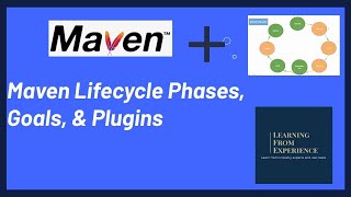 Maven Lifecycle Phases Goals amp Plugins Explained with RealWorld Demos [upl. by Divaj]