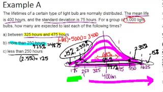 Empirical Rule Examples Basic Probability and Statistics Concepts [upl. by Cathie]