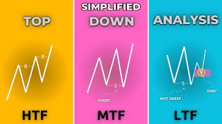 Simple Top Down Analysis Strategy That Works StepbyStep Guide [upl. by Elmaleh]