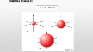 PAU Química Junio 2016 números cuánticos y orbitales atómicos ejercicio resuelto [upl. by Coriss]