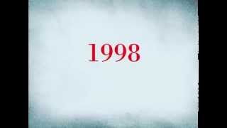 BEST SONGS 1998  110 SONGS IN 10 MINUTES [upl. by Ecirtram]