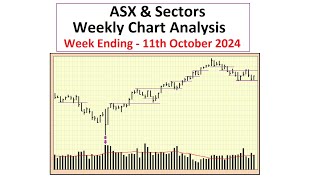 ASX and Sectors  Weekly Chart Analysis  11th October 2024 [upl. by Penrose435]