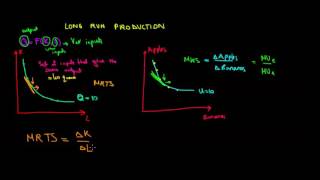 MICROECONOMICS I Marginal Rate Of Technical Substitution I Firm Behaviour [upl. by Goodill]