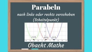 Zur Seite verschobene PARABEL Quadratische Funktionen  Scheitelpunkt  einfach erklärt [upl. by Lebasi]