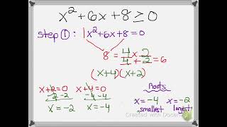 Solving Quadratic Inequalities part 2 [upl. by Nimrac727]