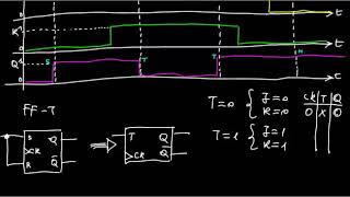 A76  Circuiti sequenziali  flip flop JK [upl. by Laurella]