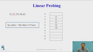 Hashing with Linear Probing as a Collision resolution technique [upl. by Ymrots]