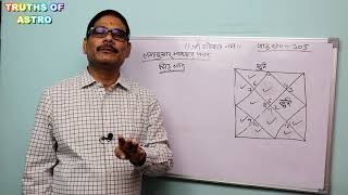 Falit Jyotish Path No 305 सिंह लग्न में सूर्य नवम से व्यय भाव तक स्थित होने का फल [upl. by Ardried219]