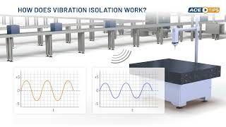 ACETips  How does Vibration Isolation work [upl. by Lavena]