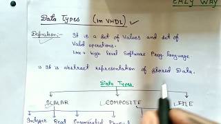 Data Types in VHDL  Scaler Composite Array Integer Record Enumerated Eazy Way [upl. by Nive]