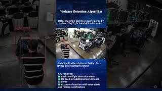 Fight Detection AI See It Before It Happens AI ArtificialIntelligence Security [upl. by Elleniad]