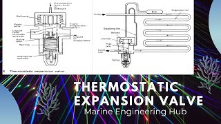 Thermostatic Expansion Valve Equalizing Line in Refrigeration System [upl. by Mufinella62]