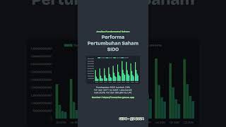 ANALISA FUNDAMENTAL SAHAM SIDO Q3 2024 [upl. by Leinod]