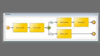 BPMN 20  02 Exclusive Gateway Split [upl. by Suqram]