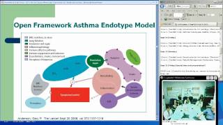 Asthma Phenotypes Brad Chipps MD [upl. by Nevins]