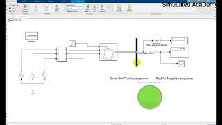 Phase sequence of a three phase system in Simulink [upl. by Dora980]