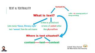 Text Textuality Discourse amp Text Analysis [upl. by September]