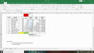 Exponential Smoothing Forecasting [upl. by Henderson]