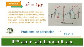 PARABOLA Problema de aplicación Puente [upl. by Chud406]