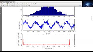 TP N°02 Analyse et Traitement du signal sous Matlab01 [upl. by Ayalahs]