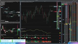 Stock Market Update 05 Nov 2023 👑Chart Champions Leaks [upl. by Gnahk977]