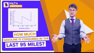 Word Problems on Graphs One Graph Many Questions  Exam Prep  Middle School [upl. by Rehptsirhc]